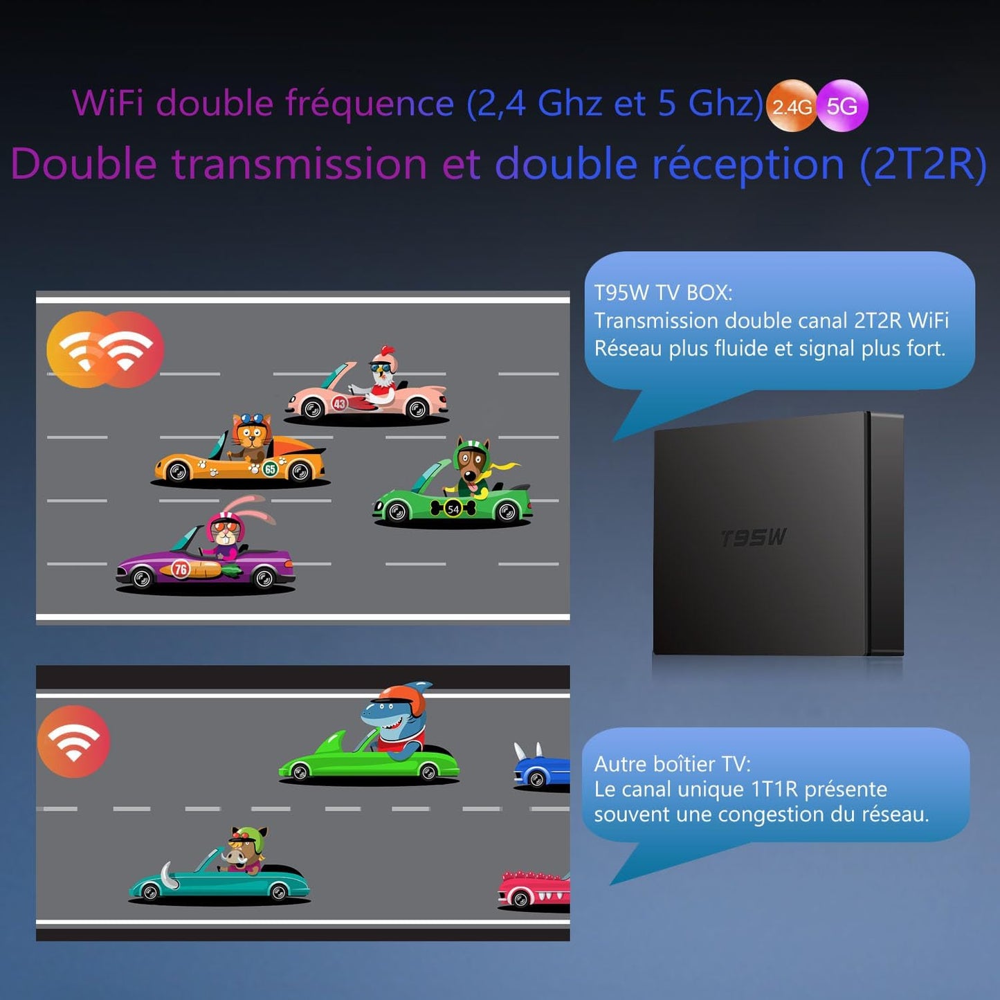 Android 11.0 TV Box avec Quad Core Arm Cortex-A35, 2 Go RAM 16 Go ROM, 4K HD, Double WiFi, Bluetooth 5.0 Smart Box